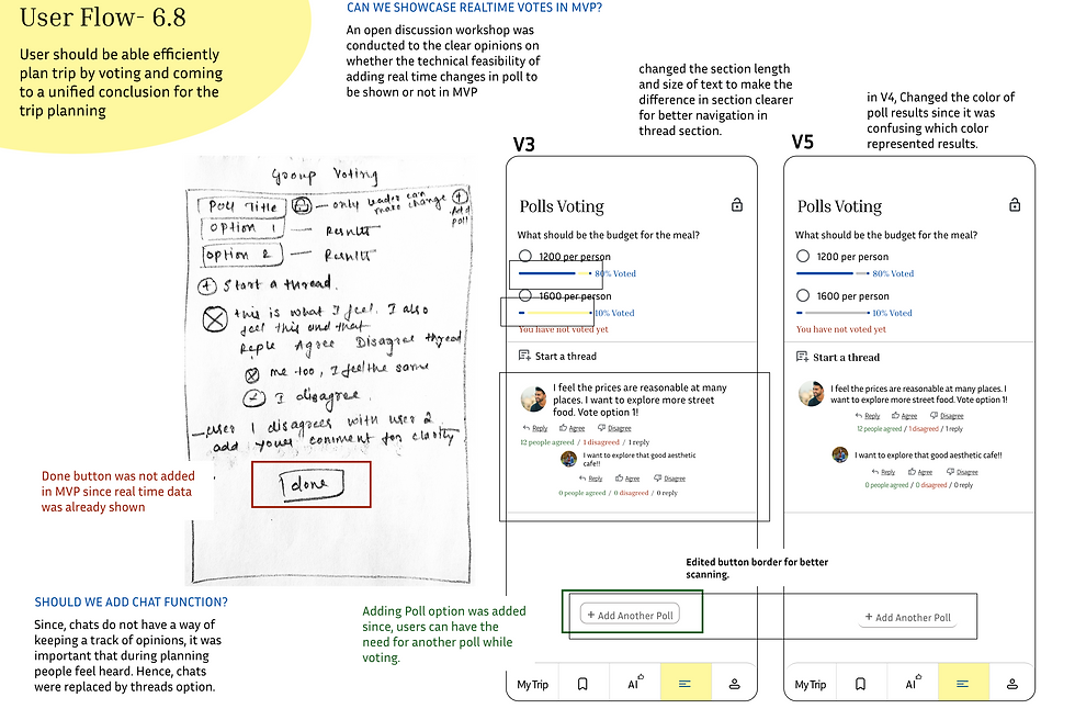 Picture of one of the user flows