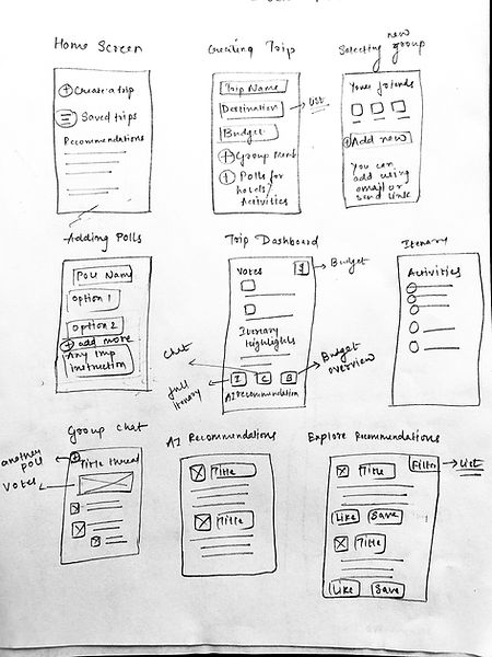 Sitemapping