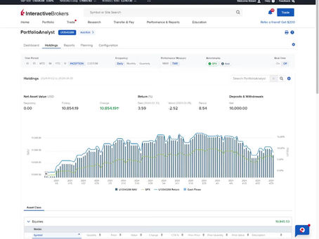 1/1/24 to 4/30/24: BeatSP.com 8.54% - SP500 5.57% = Net 2.97%