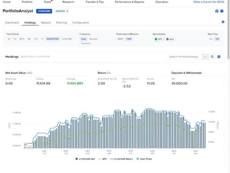 1/1/24 to 4/26/24: BeatSP.com 11.05% - SP500 6.92% = Net 4.13%