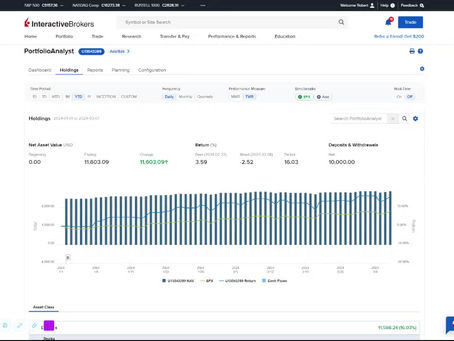 1/1/24 to 3/7/24 - BeatSP.com: 16.03% SP500: 8.12% Net: 7.91%