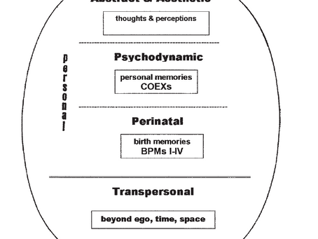 Holotropic Breathwork: A Transpersonal Somatic Means Towards Wholeness