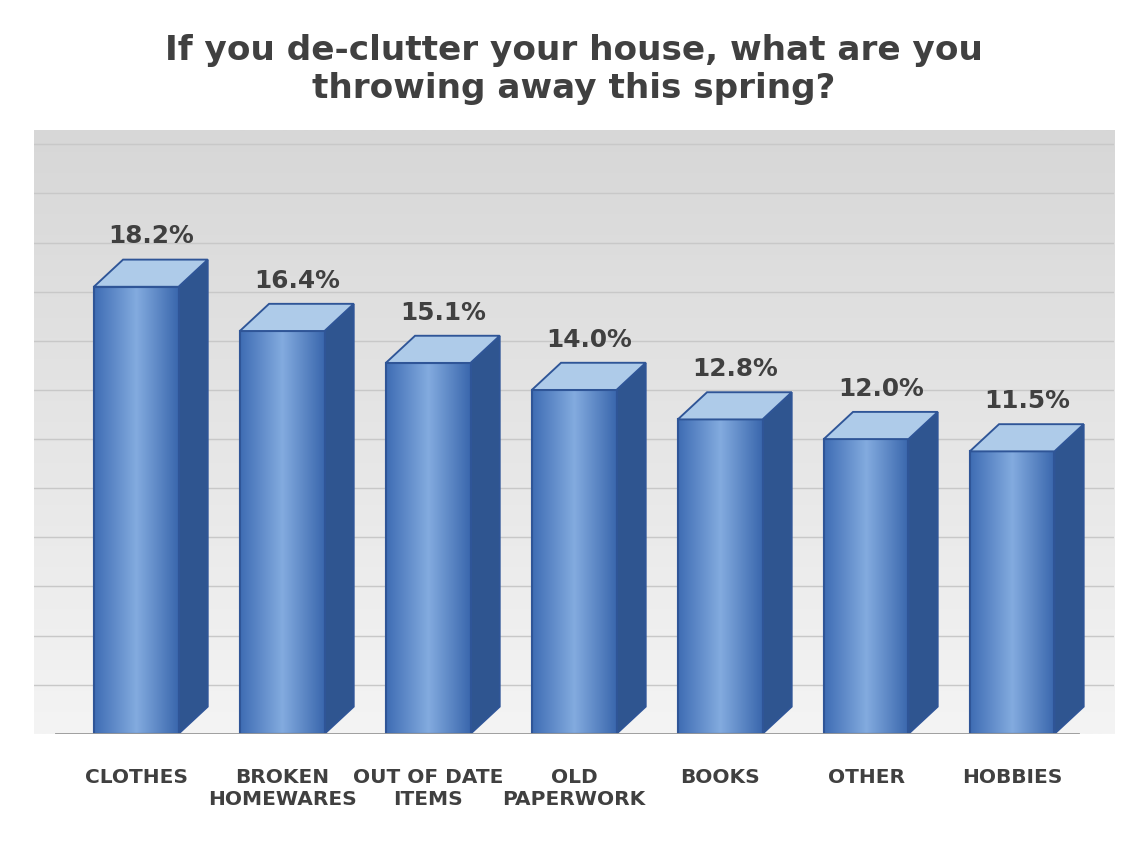 Last newsletter's poll results