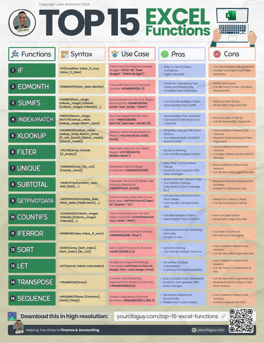 Top 15 Excel Functions