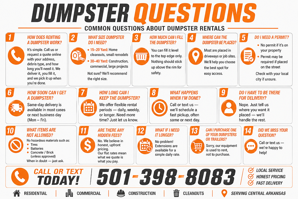 Common dumpster rental questions for Mid State Waste Solutions customers in Central Arkansas