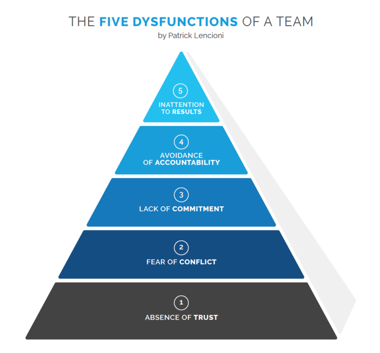5-dsyfunctions-pyramid.png