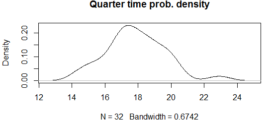 Density plot