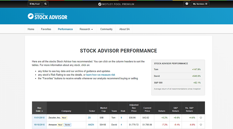 Motley Fool Stock Advisor Performance Dashboard