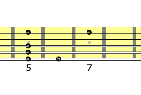 Melodic Minor Scale on Slide