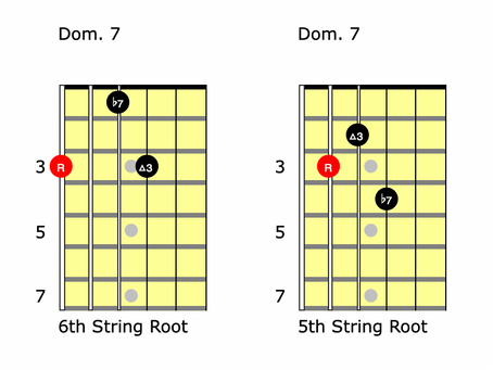 How To Learn Slide Guitar: Dominant Chords