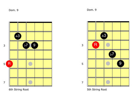 How To Learn Slide Guitar and Open-E: Dominant 9 Chords