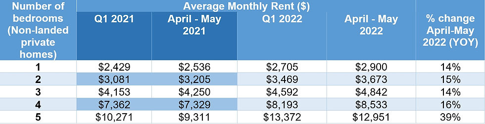 Home Rentals Rising in a Landlords Market