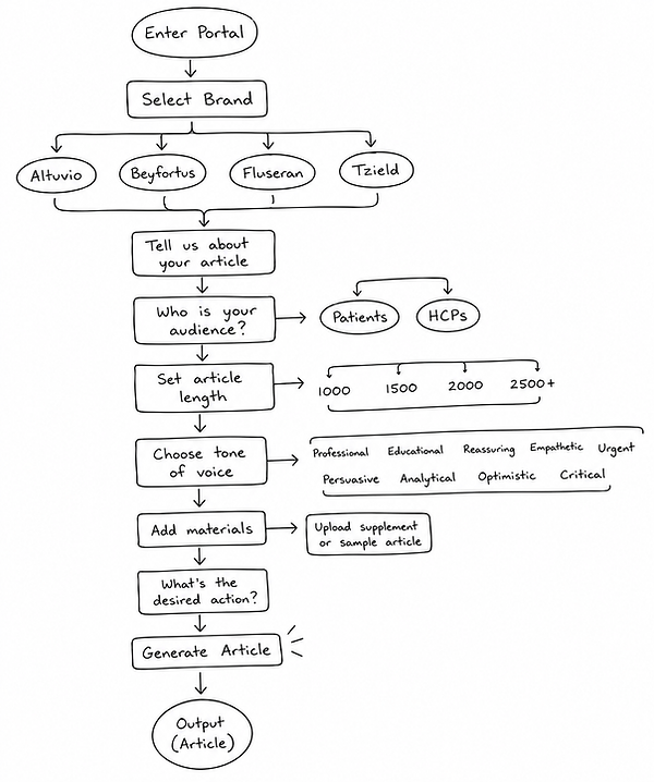 User Flow Sketch .png