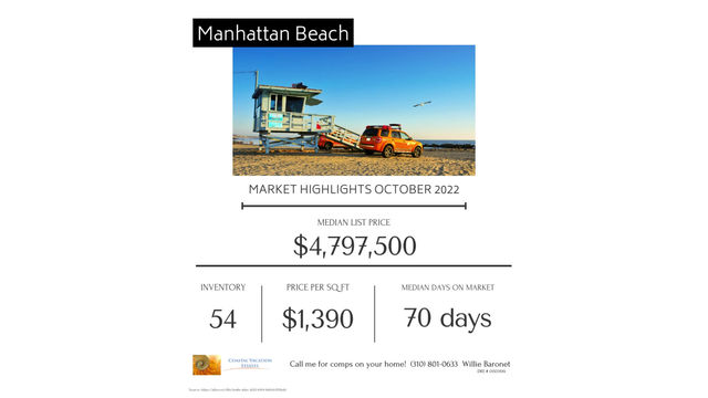 October, 2022- Market Highlights