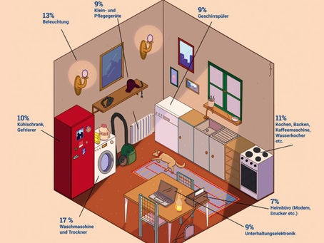 ENERGIEWENDE ODER ENERGIEENDE?