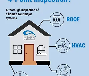 What-Is-a-4-Point-Inspection