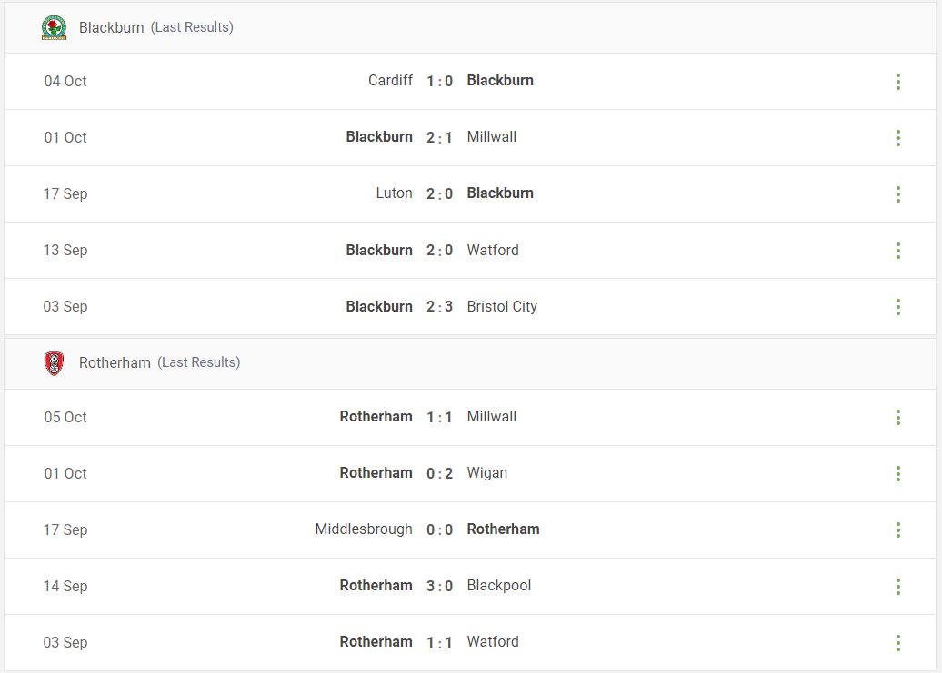 Blackburn vs Rotherham Prediction content media