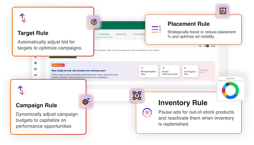Automated Campaign Optimization
