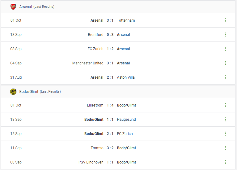 Arsenal vs Bodo/Glimt Prediction content media