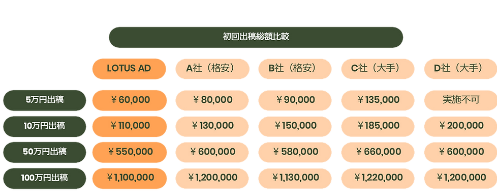 競合比較2.PNG