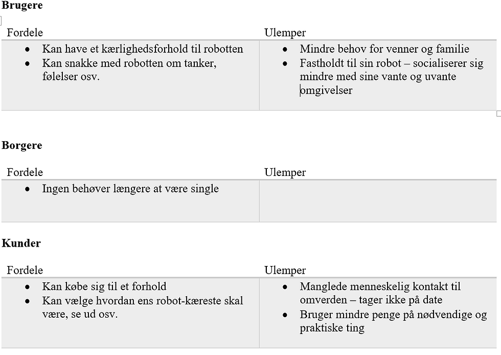Artikel om robotter