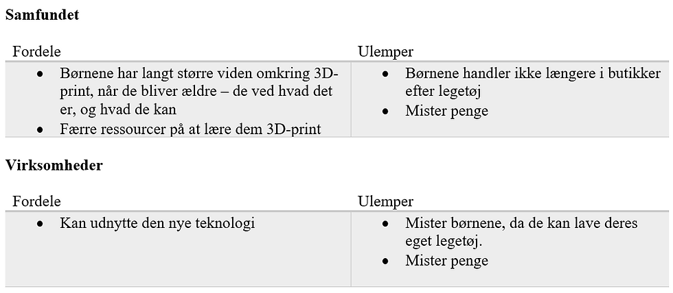 Artikel om 3D-printere