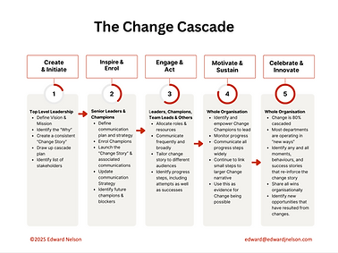 Change Journey