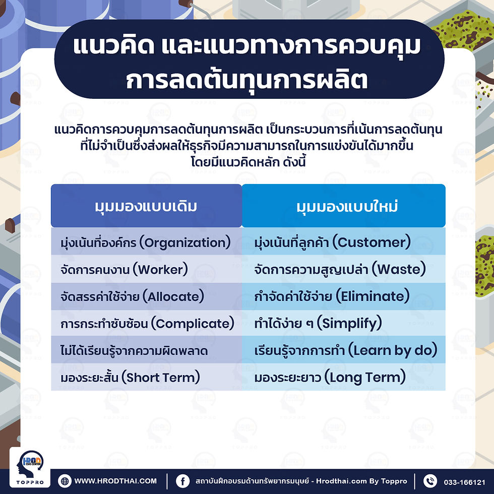 7การลดความสูญเปล่าและเพิ่มผลผลิตด้วยหลักการ 7+1 Wastes
