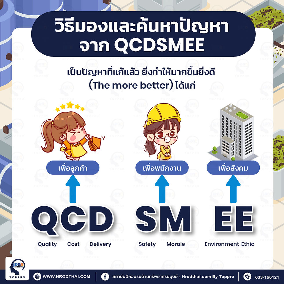 4การลดความสูญเปล่าและเพิ่มผลผลิตด้วยหลักการ 7+1 Wastes