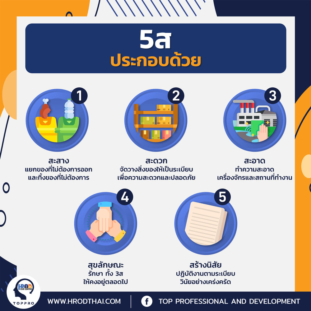 พื้นฐาน 5 ส กับการพัฒนาองค์กร