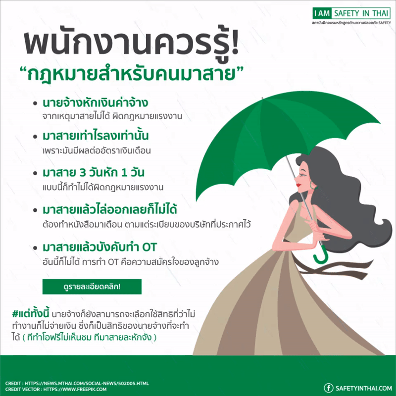กฎหมายสำหรับคนมาสาย , มาสาย , ไปทำงานสาย , โดนหักเงิน