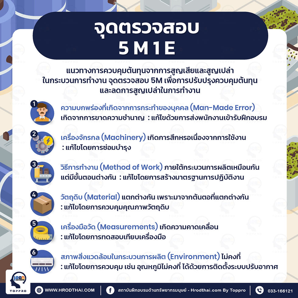 6การลดความสูญเปล่าและเพิ่มผลผลิตด้วยหลักการ 7+1 Wastes
