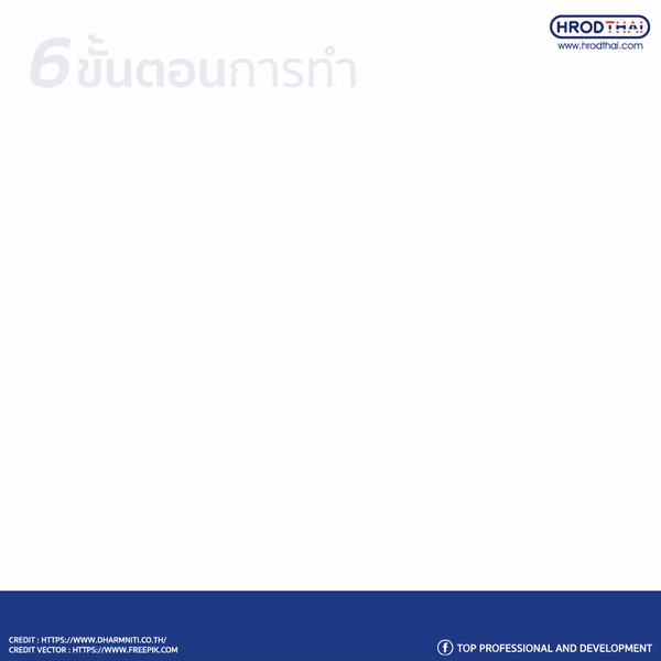 5ส. คืออะไร? , 5ส.