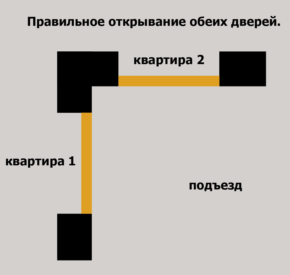 правильно-обе.gif
