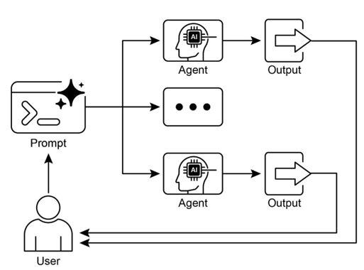 Parallelization Design