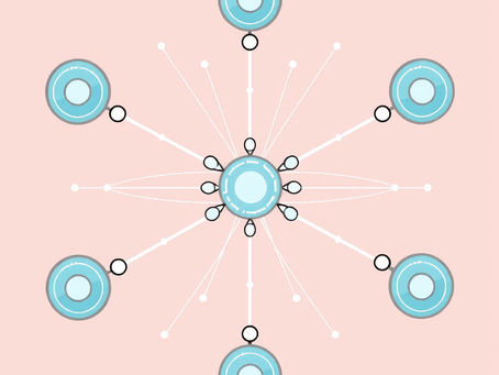 Agentic AI - Routing Pattern