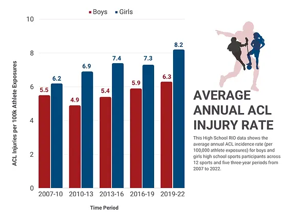 Annual+rates+graph.webp