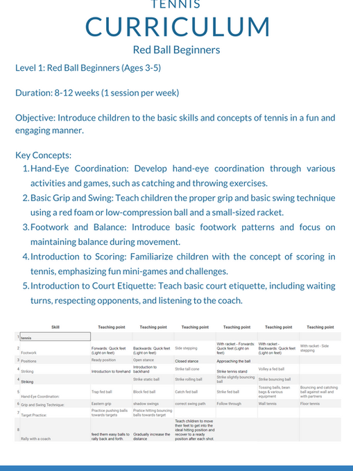 Youth's Curriculum: Red Ball Regress