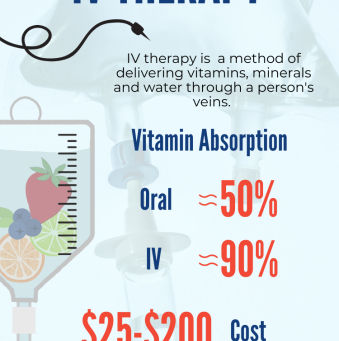 Understanding Mobile IV Therapy and Its Potential Benefits for Various Individuals