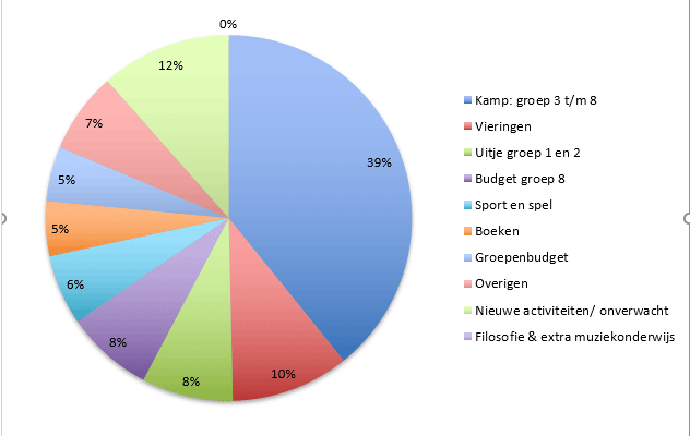 piechart-ov.gif
