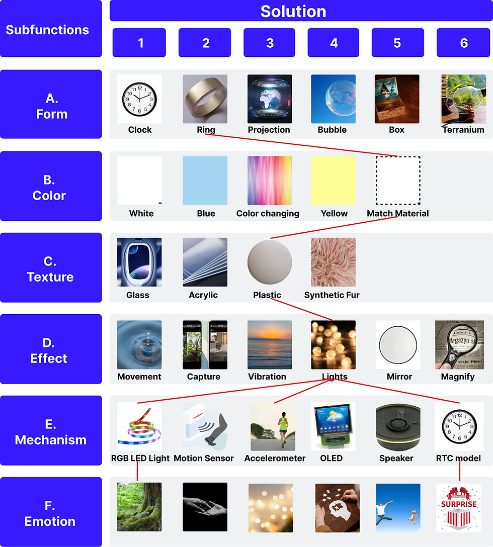 Ehoura Morphological Chart (2).png