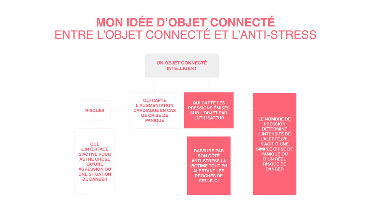 PALM : EMERGENCY HAND