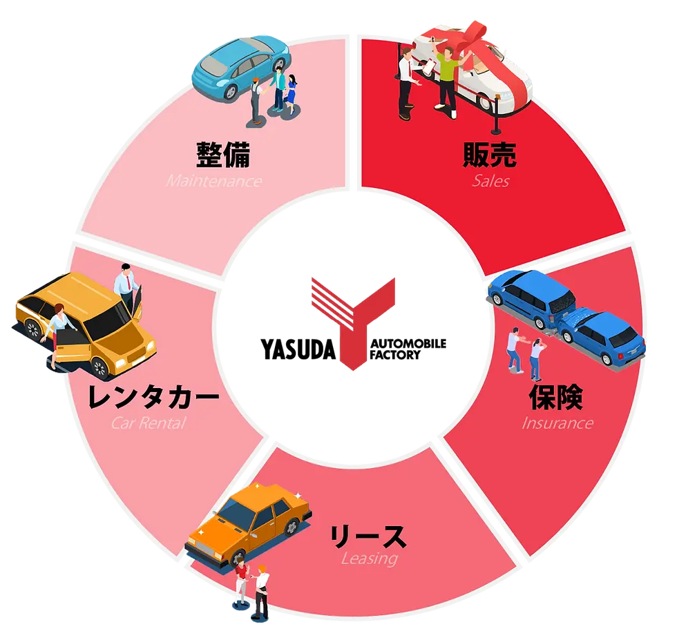 自社一貫