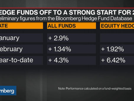 Optimism Over Hedge Funds Is Misplaced, IDW's Ilana Weinstein Says