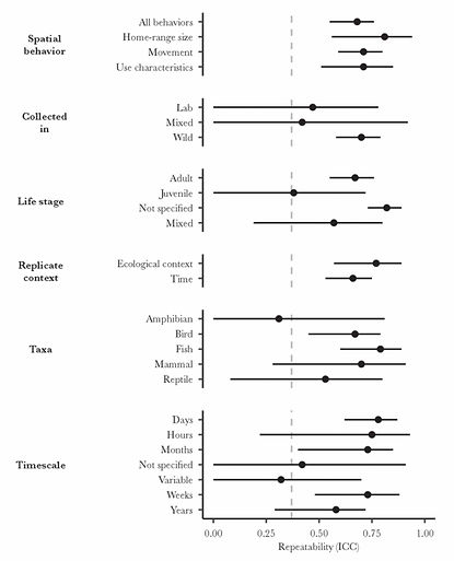 Stuber et al spatial personality