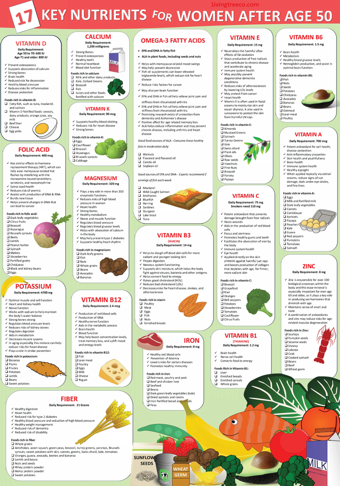 17-key-nutrients-for-women-aged-50-and-older-checklist