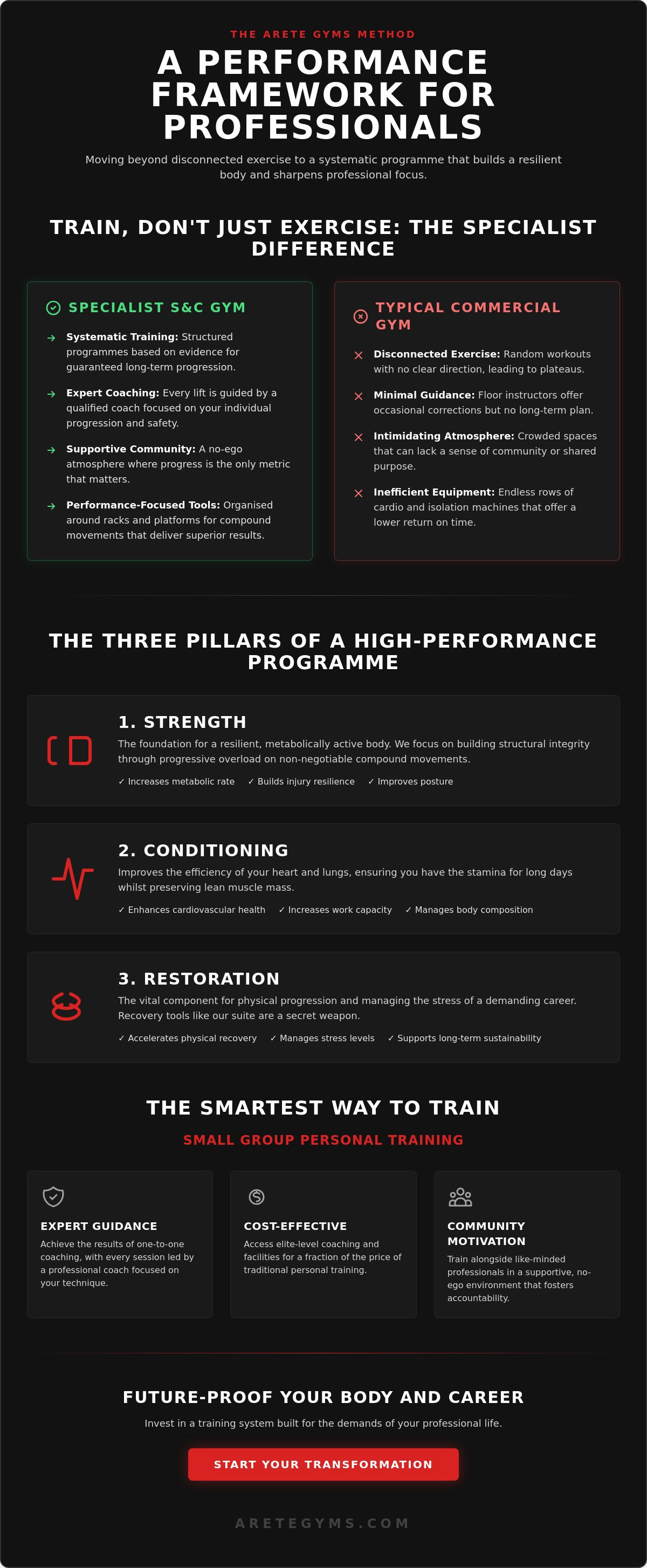 Strength and conditioning gym london
