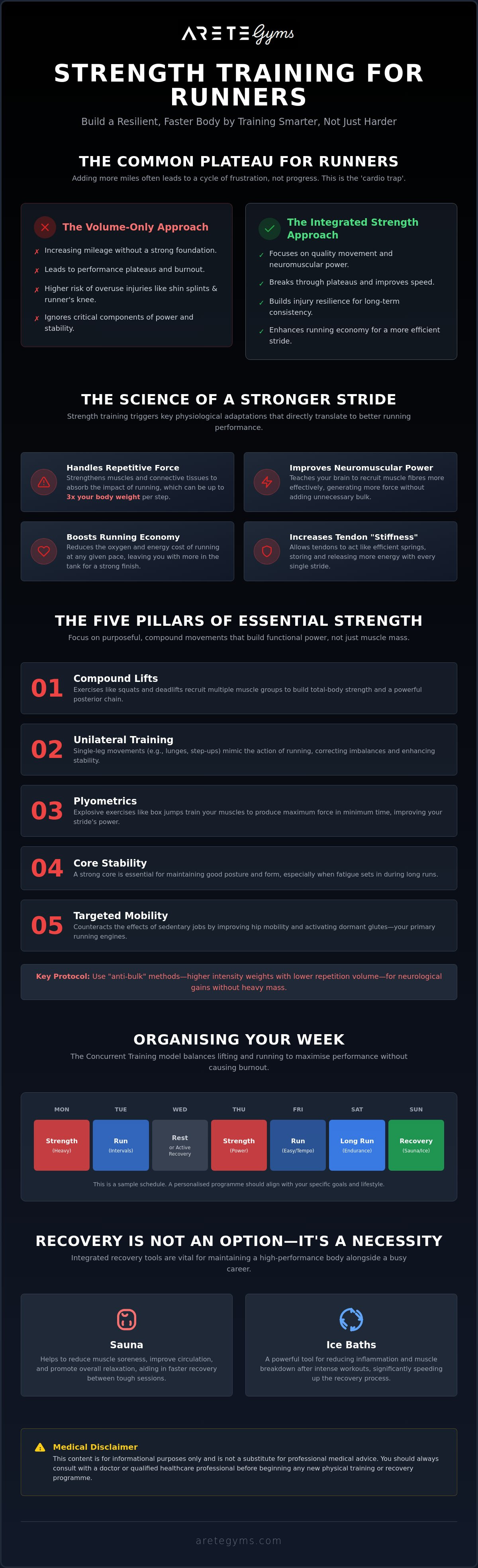 Strength training for runners Aldgate