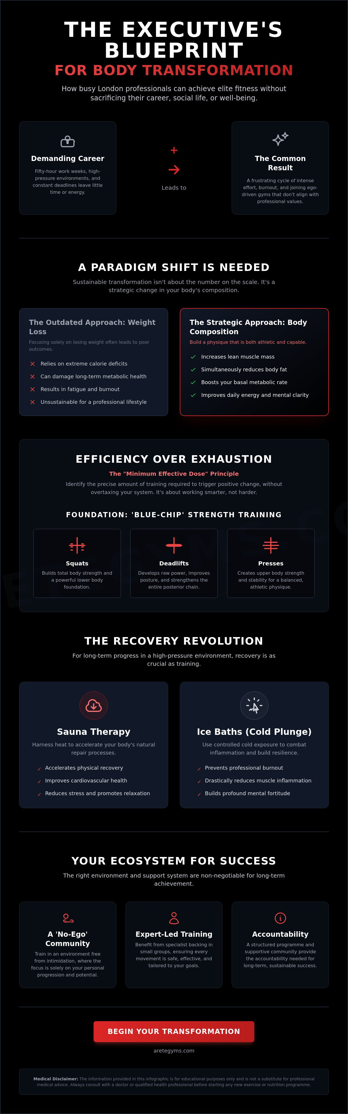 Body transformation for busy professionals London