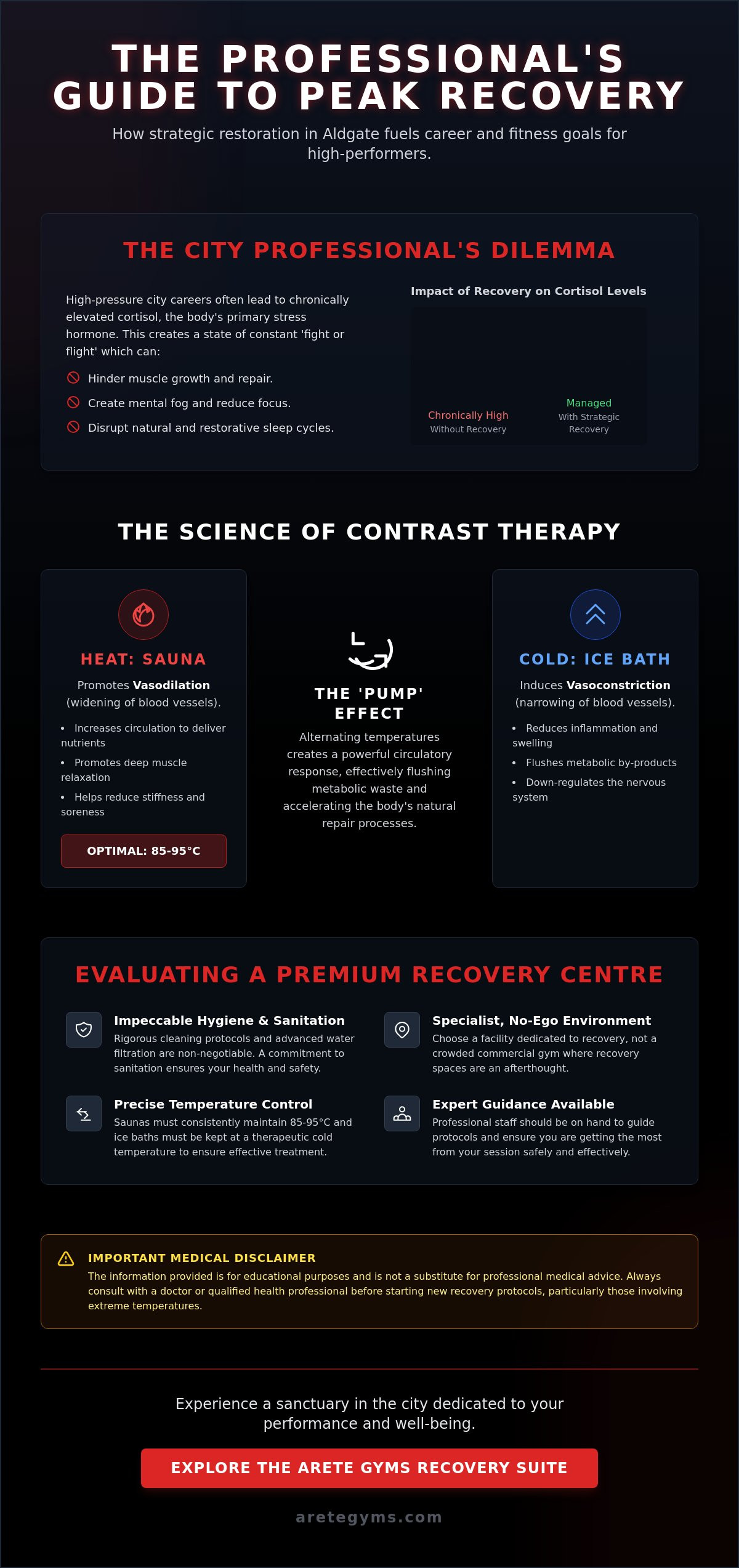 Recovery facilities Aldgate